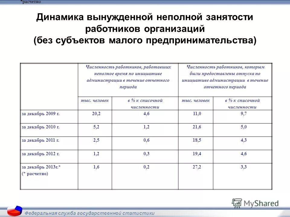Кто входит в среднесписочную численность работников. Численность работающих. Численность работников работавших неполное рабочее время. Среднесписочная численность работников формула расчета. Пример графика частичной занятости.