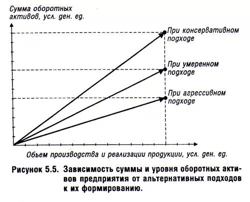Оборачиваемость оборотных активов формула. Элементы оборотных активов компании. Виды оборотных активов. Элементы оборотных активов. Оборотные финансовые активы включают в себя.