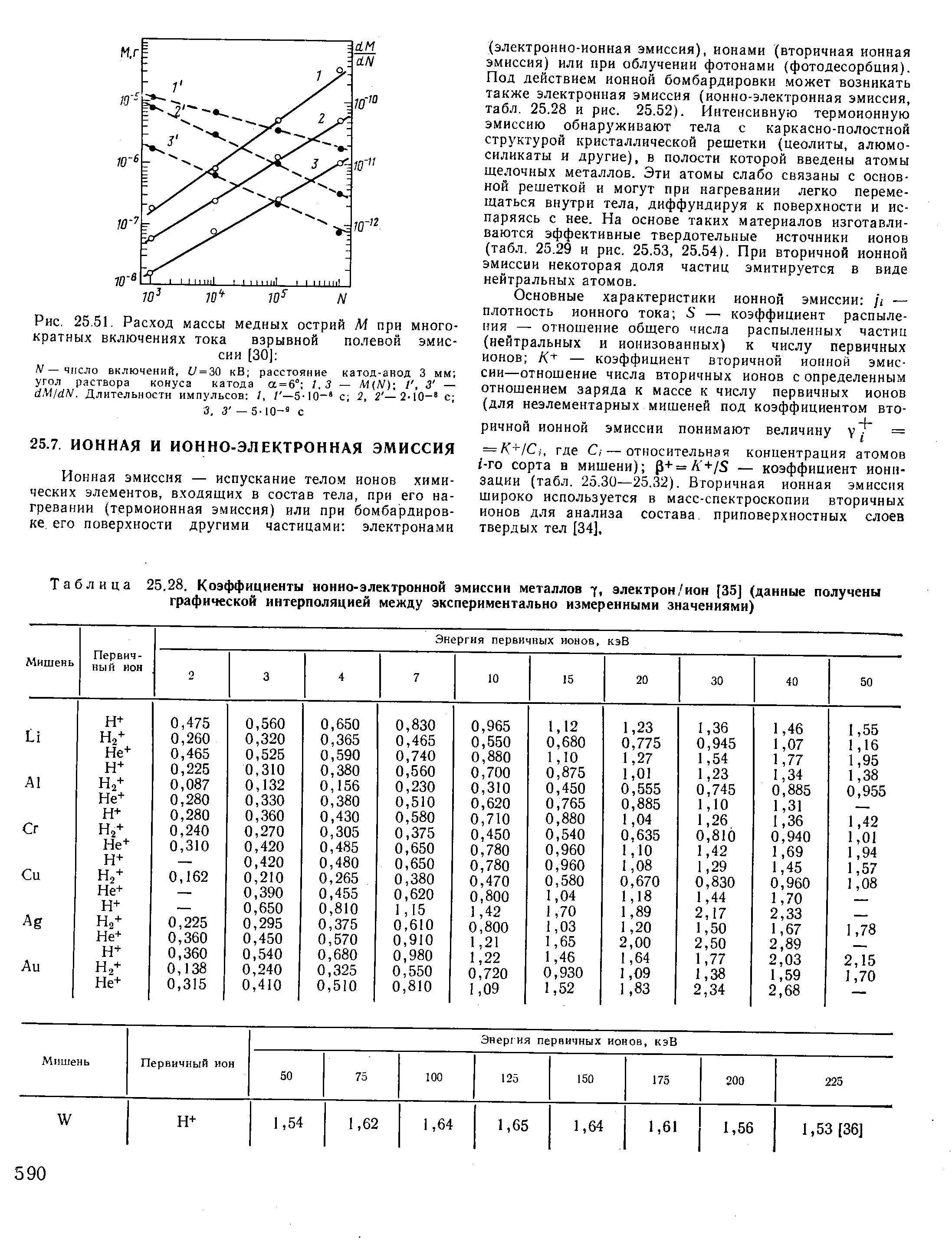 Коэффициент эмиссии. Коэффициент вторичной ионно-электронной эмиссии. Коэффициент ионно электронной эмиссии таблица. Коэффициент вторичной электронной эмиссии таблица.