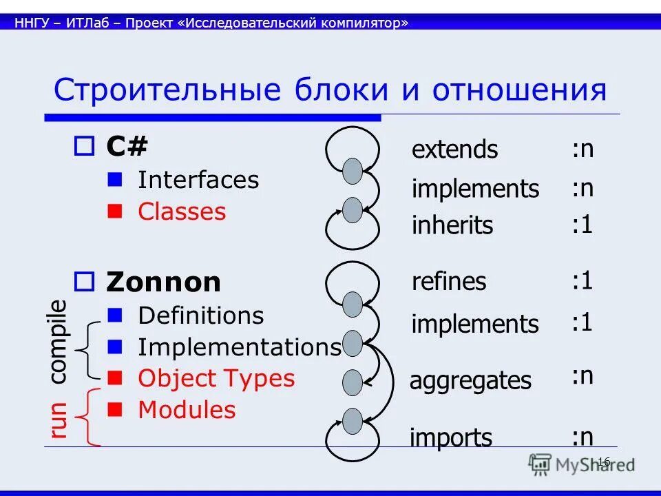 Modulenotfounderror: no module named 'torch'. Fix module. Иерархия ошибок python. Modulenotfounderror: no module named 'pil'. Fnmatch пример.