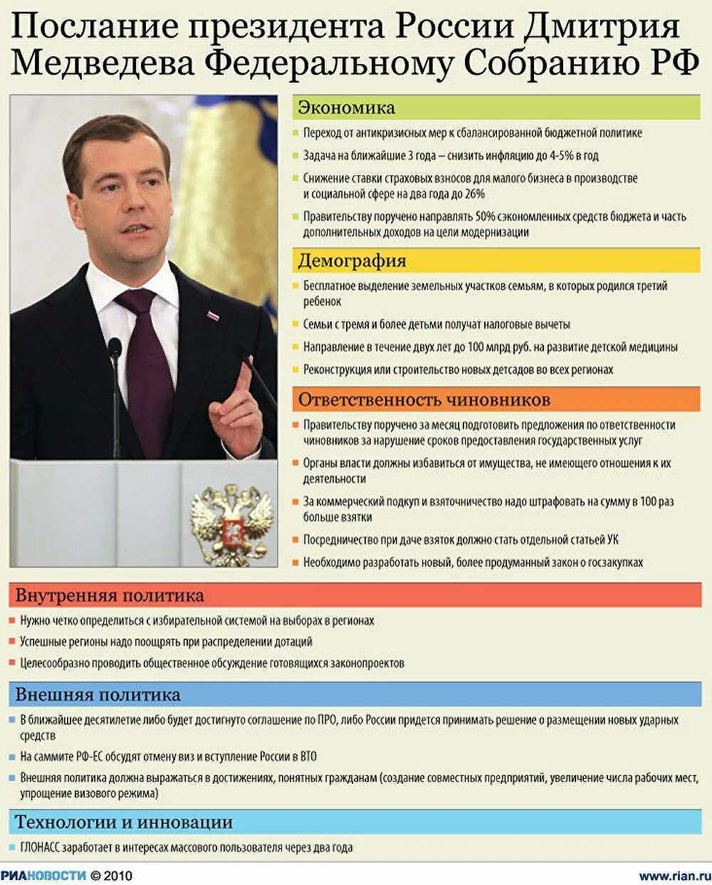 Период президентства медведева. Правление Медведева 2008-2012. Правление Медведева 2008-2012 внутренняя и внешняя политика. Правление Медведева президентом. Итоги президентства Медведева 2008-2012 кратко.