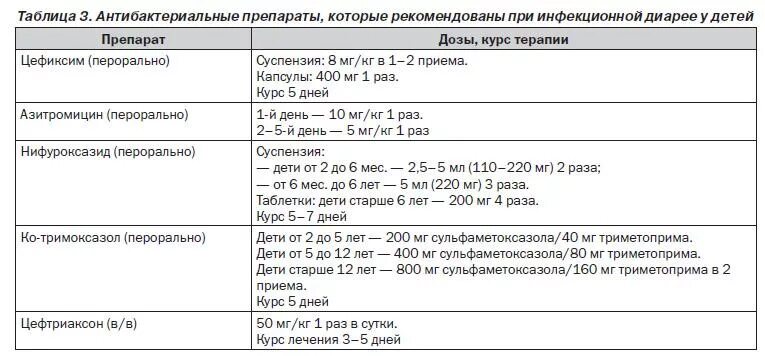 Какую дозу можно колоть. Дозировка антибиотиков для детей внутримышечно.