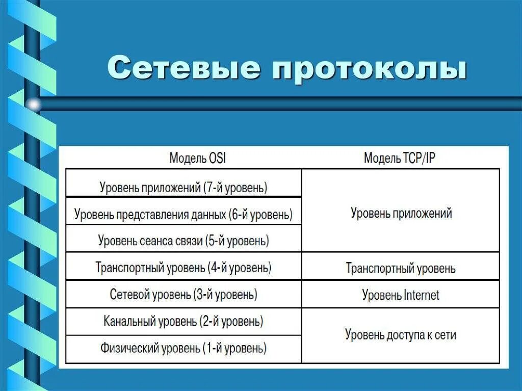 Типы адресов в интернете