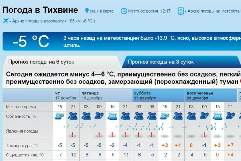 Погода в Тихвине. Сегодня температура в Тихвине.. Погода в Тихвине на сегодня. Климат города Тихвин.