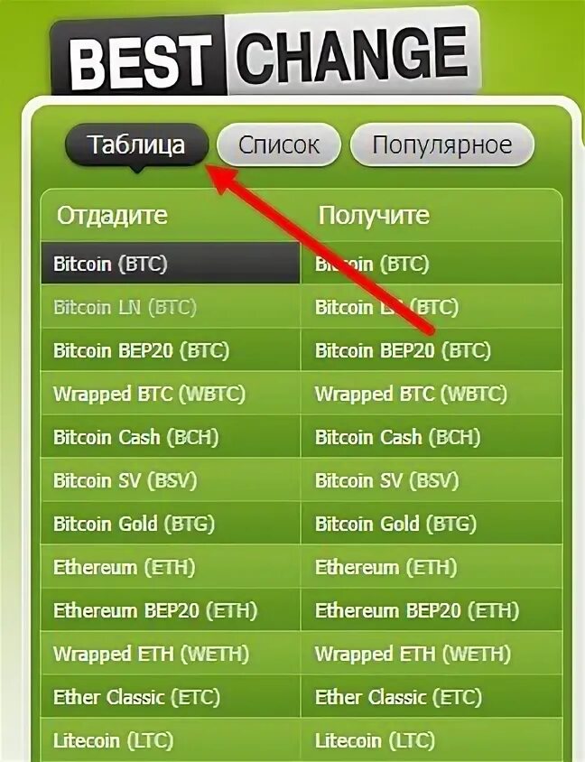 Баннеры бестчендж 460. Чейндж. Чейндж. Org logo. Bestchange логотип.