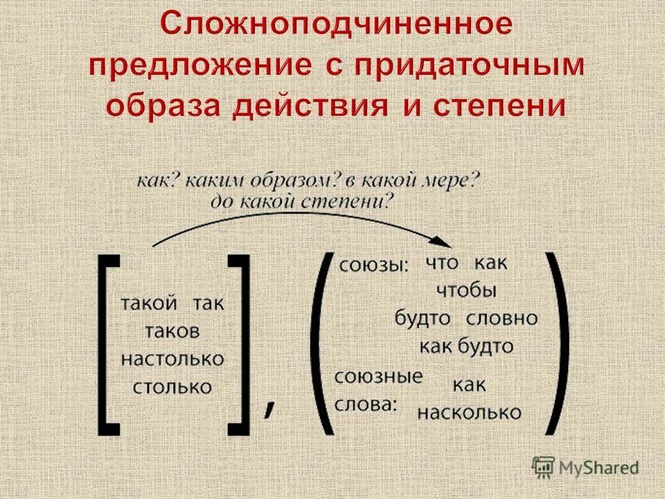 Схемы к сложноподчиненным предложениям с придаточными степени. Сложноподчинённое предложение. Сложно подчиненое предлж. Сложноподчененнойпредложения.