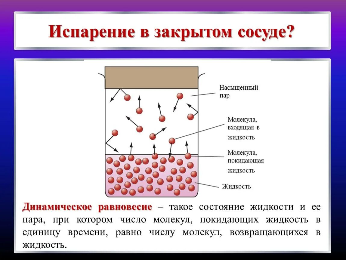 Физика пар 8 класс. Испарение жидкости. испарение в закрытом сосуде. процесс испарения. динамическое равновесие между паром и жидкостью.