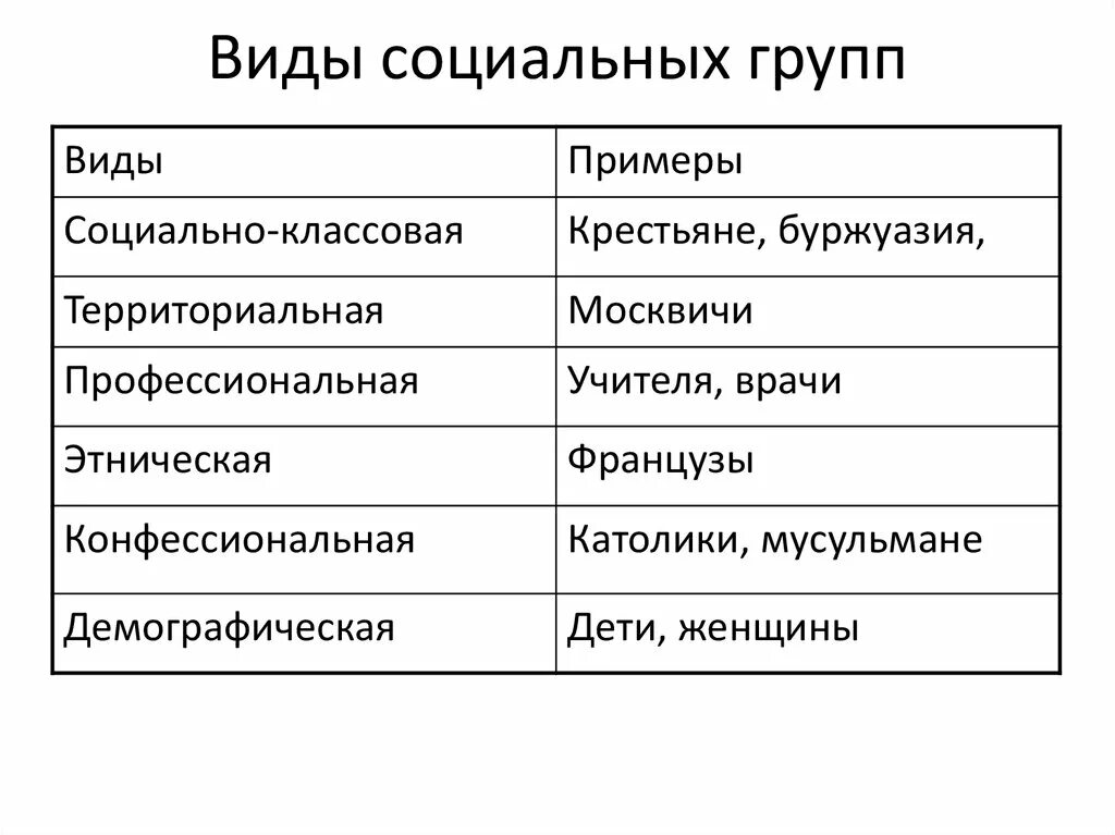 Приведите примеры большая группа