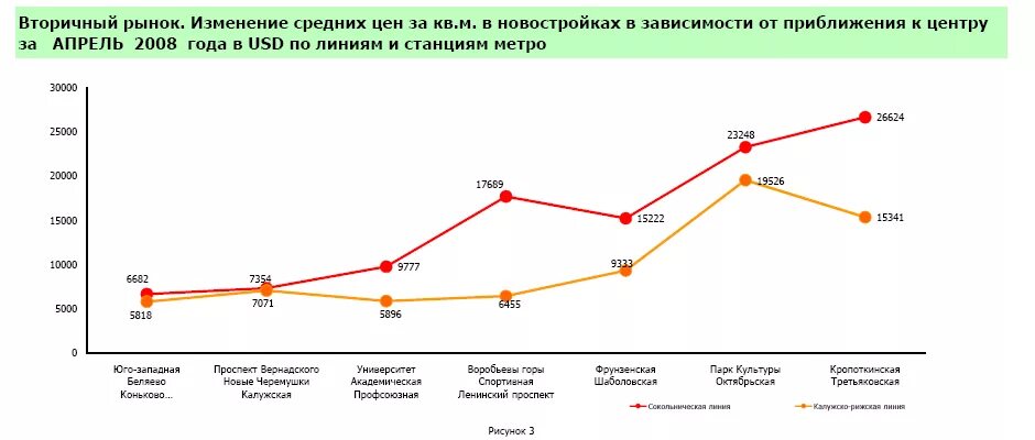 Типичный срок экспозиции объекта недвижимости это. Средние сроки экспозиции. Средние сроки экспозиции. Срок экспозиции на рынке недвижимости - это. Диаграмма средний возраст студентов в 2021.