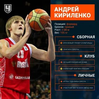 Какой номер андрея