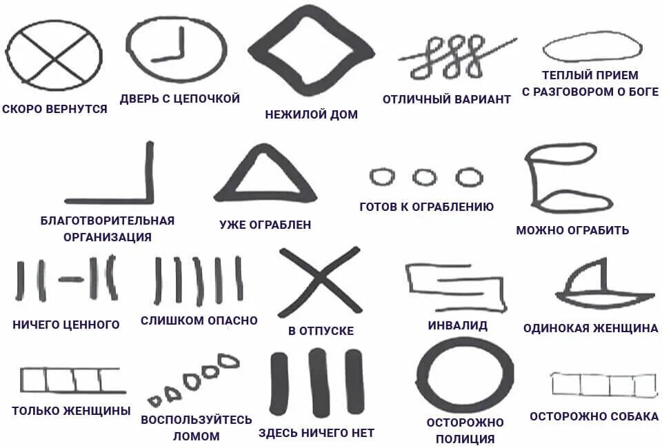 Какую метку можно. Символы квартирных воров. Символы воров домушников.