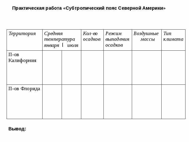 Различия климата калифорнии и флориды. Климат Северной Америки таблица 7. Таблица по географии субтропический пояс Северной Америки. Таблица климат Северной Америки география 7 класс. Практическая работа климат Северной Америки 7 класс.