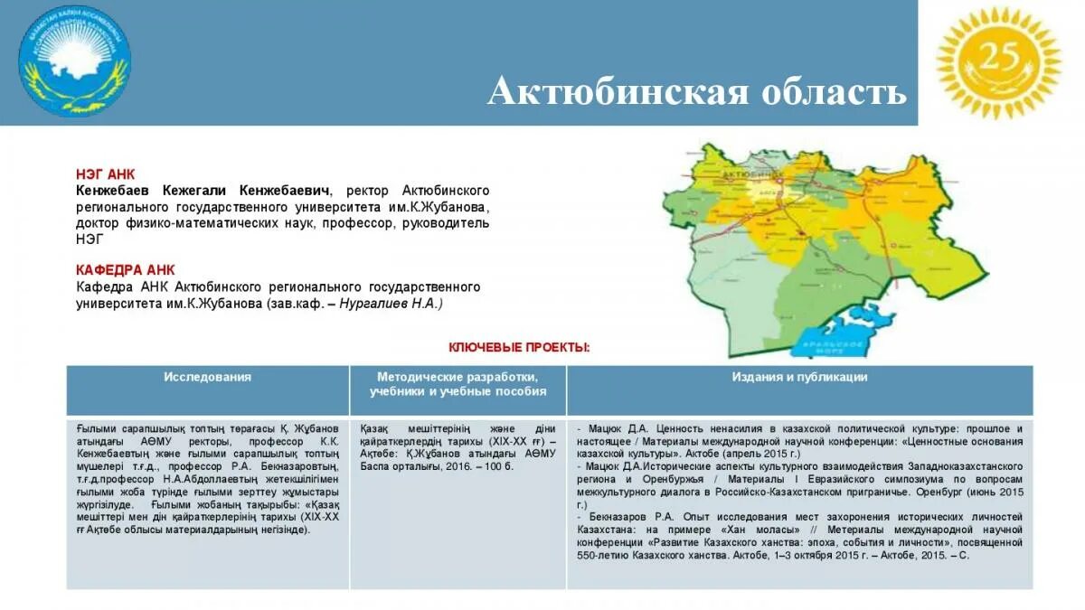 Актюбинская область. Актюбинская область районы. Актюбинская область Казахстан. Карта Актюбинской области. Актюбинский казахстан карта