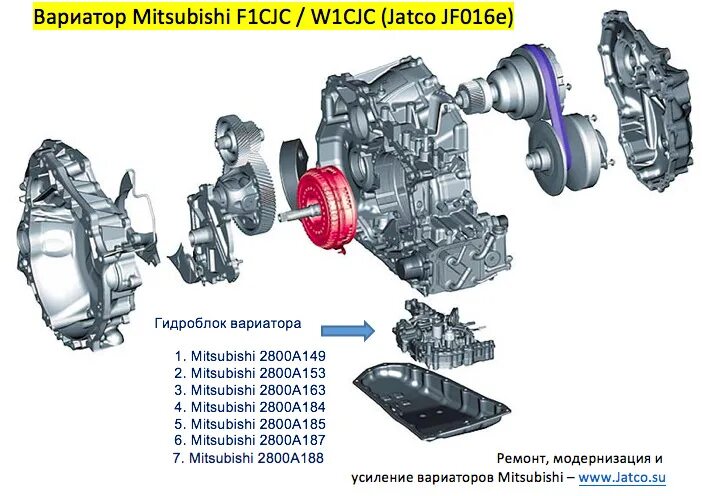 Вариатор Jatco jf016e. CVT Jatco 8e073. Вариатор Jatco 8. Гидротрансформатор вариатора jf016e.