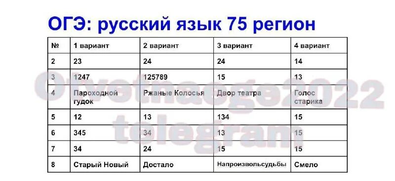 Огэ впр 2022. Огэ впр 2022. Огэ впр 2022. Огэ впр 2022. Огэ впр 2022.