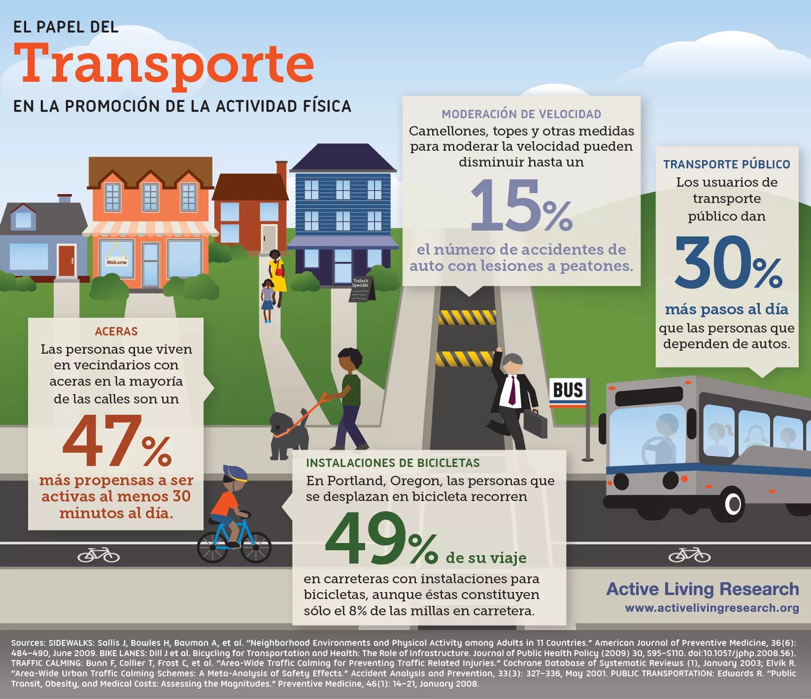 Инфографика транспорт. Public transport. Автобус инфографика. Role of transport. Public traffic