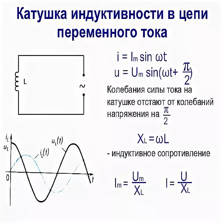 Катушка индуктивности в цепи переменного тока. Конденсатор и катушка индуктивности в цепи переменного тока. Конденсатор и катушка в цепи переменного тока. Катушка индуктивности в цепи переменного тока схема. Зависимость напряжения от индуктивности катушки