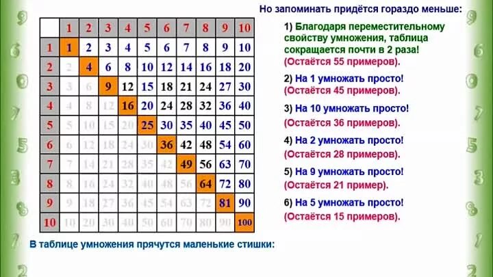 Методика выучить таблицу умножения. Как научить ребёнка выучить таблицу умножения. Способы запоминания таблицы умножения. Как быстро выучить таблицу умножения ребенку. Методика таблицы умножения