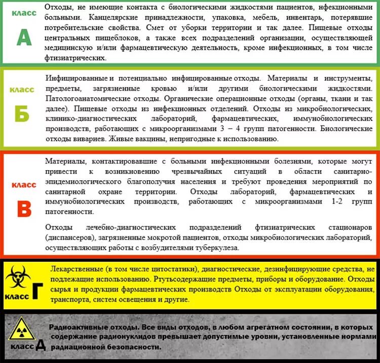 Что относится к отходам б