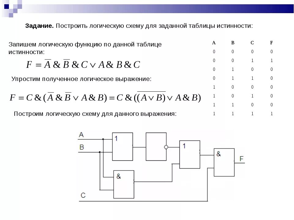 Представить логическую схему. Логическая схема Информатика как строить. Логическая функция по логической схеме. Как составить логическую функцию по схеме. Построение логических микросхем таблица истинности.