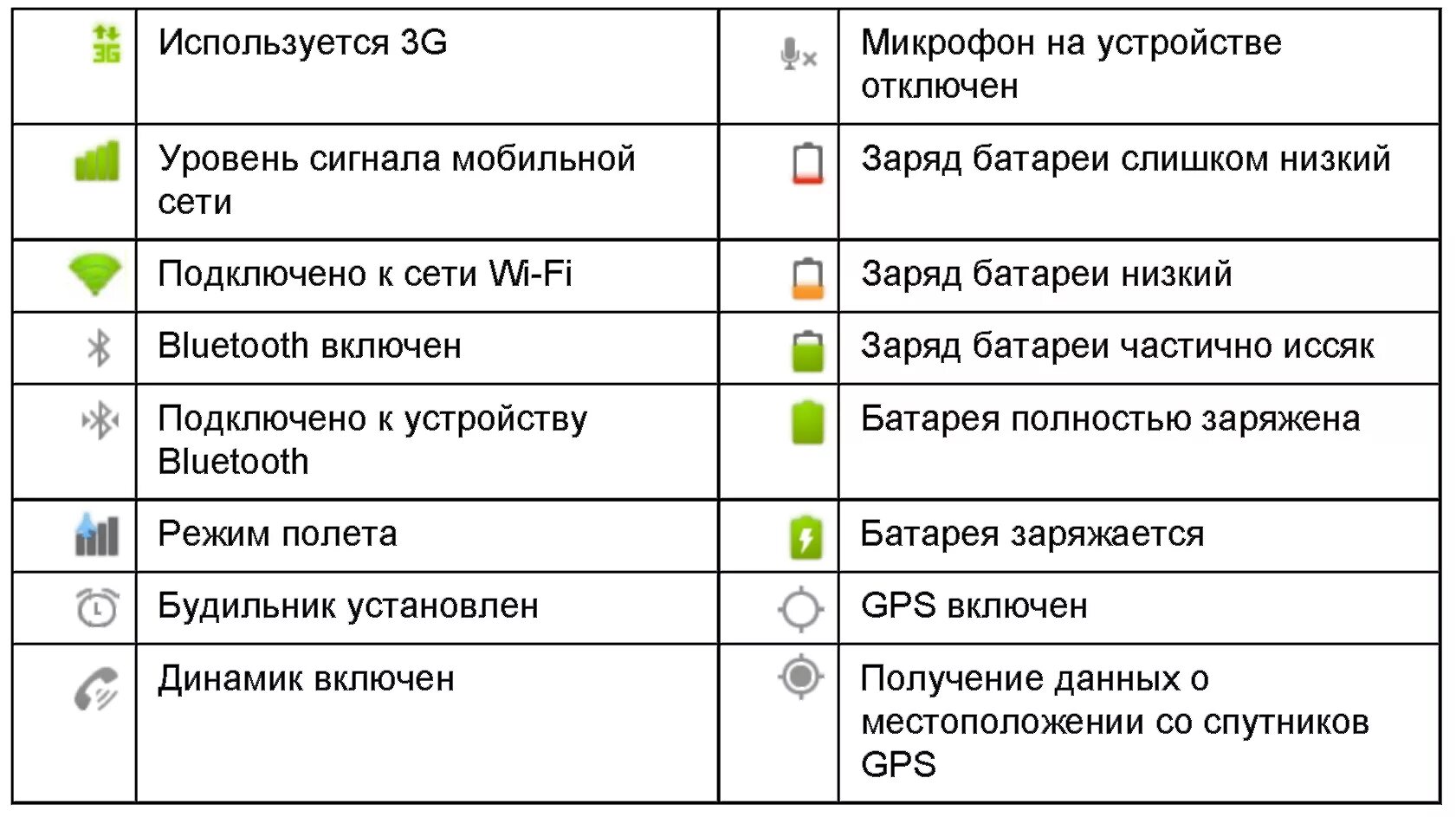 Значки на дисплее смартфона. Значок телефона. Что означает значок на телефоне. Экран значок. Режим talk