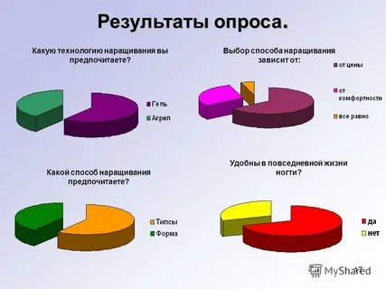 Какой вид деятельности вы предпочитаете
