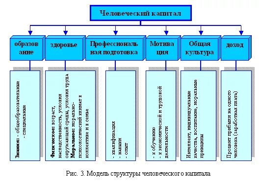 Модель человеческого капитала