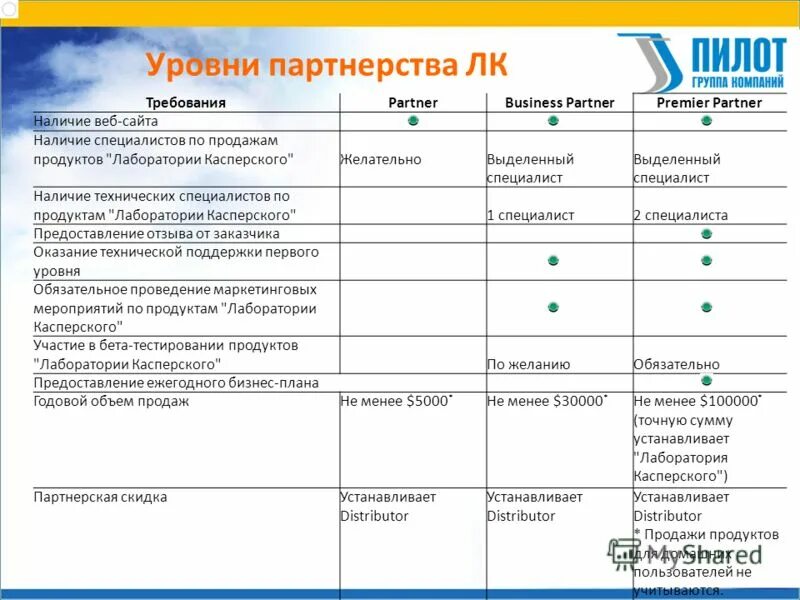 Экономическая безопасность личности документы. Обязательное наличие сайта. Как выполняется презентация. Обязательное наличие сайта. Обязательное наличие.