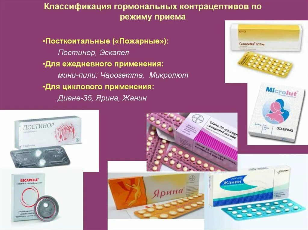 Комбинированные оральные контрацептивы препараты названия. Оральные контрацептивы таблетки наименования. Гормональные таблетки для женщин противозачаточные. Оральные гормональные контрацептивы.