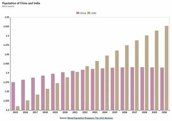 Ялта население 2025 год. Численность населения земли на 2025. население китая на 2025. население земли на 2025 год. население земли на 2025.
