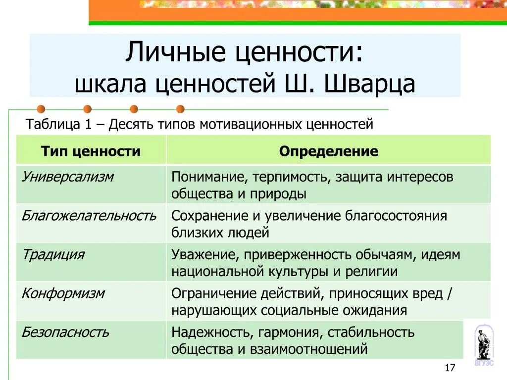 Какие есть группы ценностей. Шкала ценностей психология. Ценности человека психология. Шкала ценностей Рокича и Шварца. Шкала ценностей ш. Шварца.