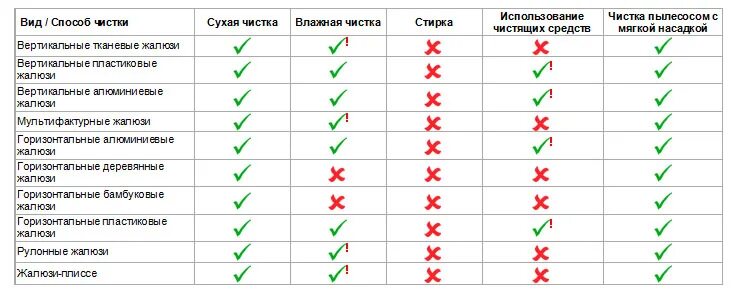 Списание жалюзи. Инструкция по уходу за жалюзи. Причины списания жалюзи вертикальные. Причины списания жалюзи вертикальные тканевые. Жалюзи на списание.