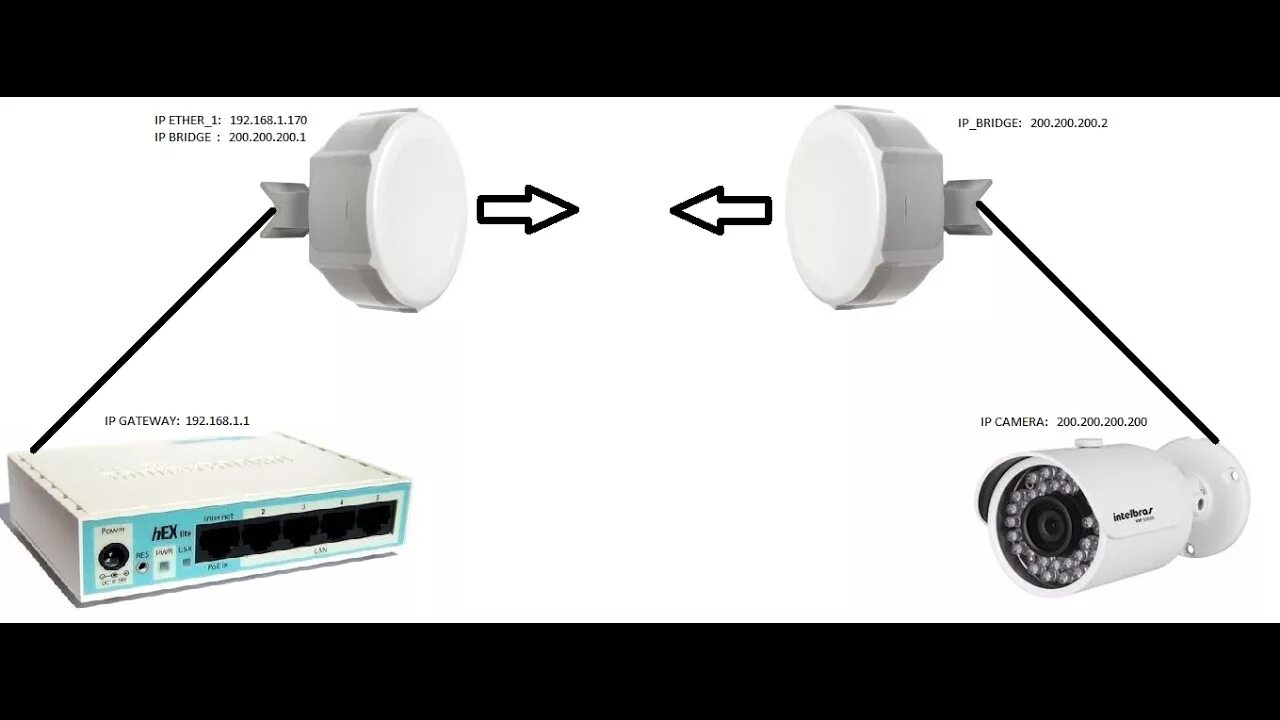 Режим ptp