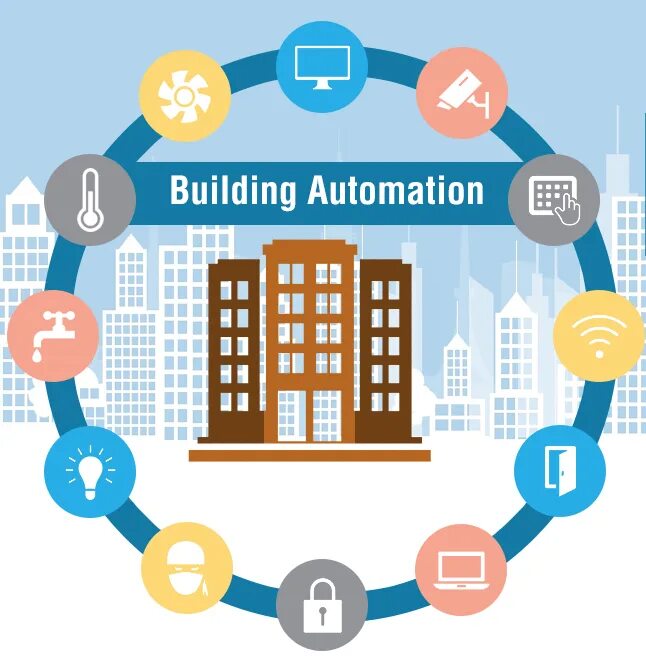 Build automation. Building automation system. система building management system. bms (building management systems).