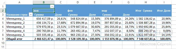 Минимальной составляющей таблицы excel Учет Товара В Магазине Программа Бесплатно Excel Telegraph