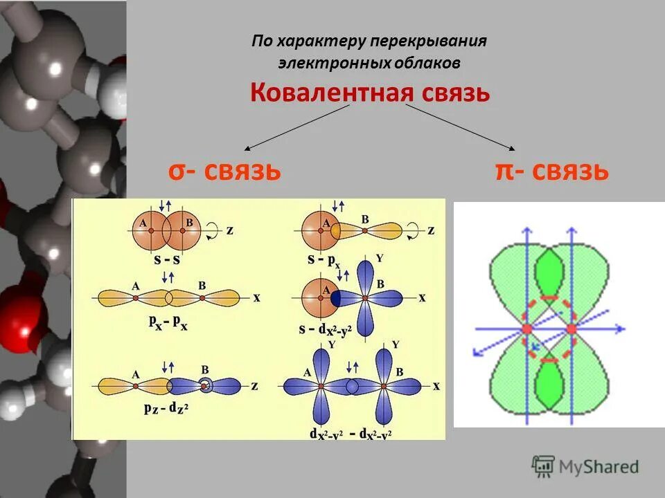 П связь в веществах. Типы перекрывания электронных облаков. Перекрывание электронных облаков. Способы перекрывания электронных облаков. Ковалентная связь.