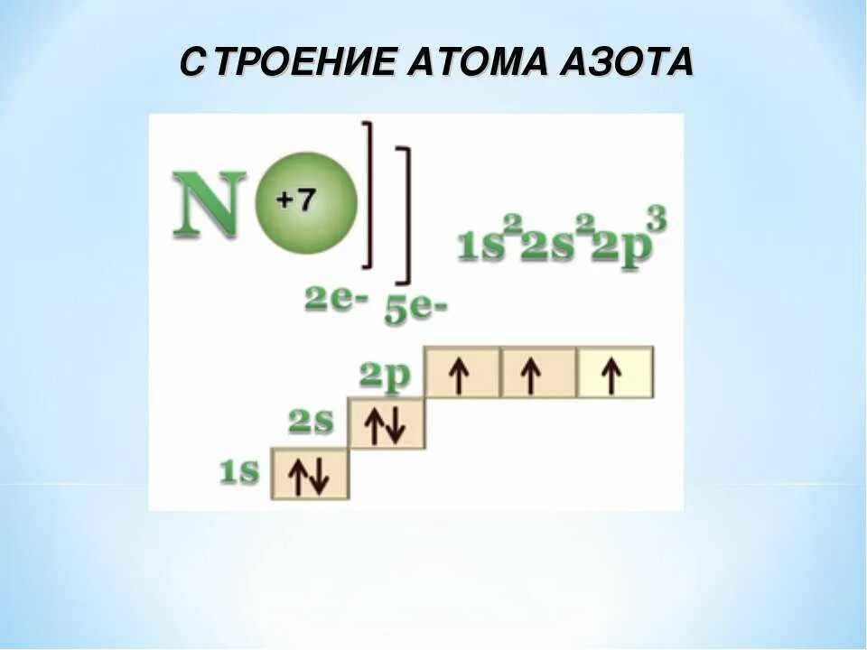 Изобразите схему атома и азота. Строение атома азота. Строение азота. Электронное строение азота. Схема строения атома азота.