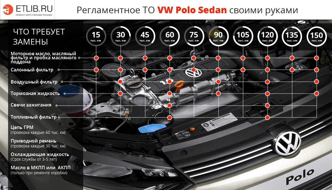 Замена масла по пробегу. Регламент то VW Polo 1.6. Регламент то Фольксваген поло седан 1.6 АТ. Регламент то Фольксваген поло 2020. Volkswagen Polo 1.4 регламент то.