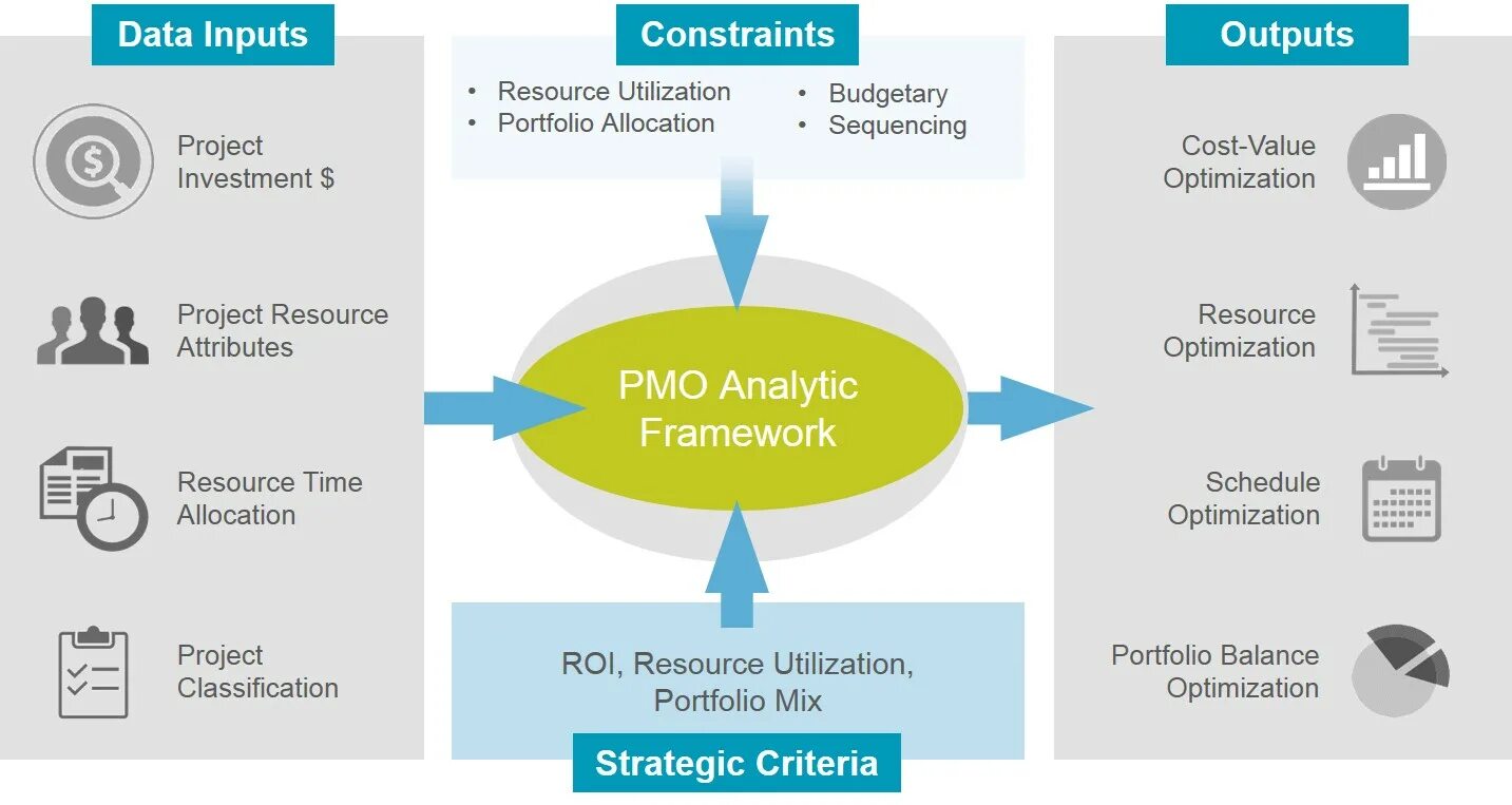 User constraints. Фреймворк управления проектами. Портфолио менеджмент. PMO В компании. Роли в проекте фреймворк.