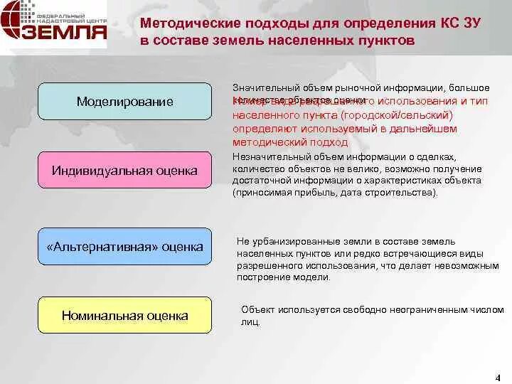 Государственная оценка земель. Оценка земель сельскохозяйственного назначения. Кадастровая оценка земли населенных пунктов. Методы расчета кадастровой стоимости. Государственная кадастровая оценка.