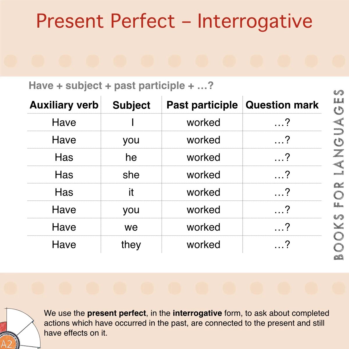 Present perfect negative form. Present perfect negative and interrogative. Present perfect examples negative. The present perfect Tense. Use the present perfect negative