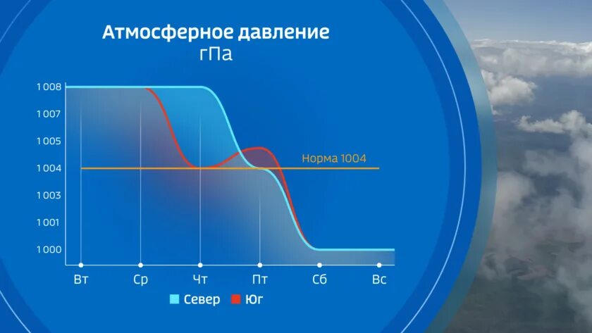 Гидрология хабаровский край. График уровня воды по гидропосту. Гидрология Хабаровск. Гидрология Хабаровск уровень воды на сегодня. Уровень воды гидропост.