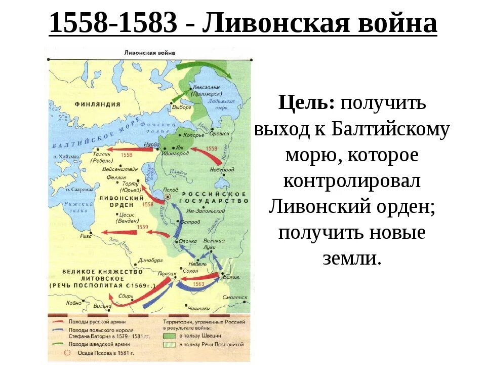 Заключение ям запольского договора с речью посполитой. Причины Ливонской войны 1558-1583. События Ливонской войны 1558-1583. Итоги Ливонской войны 1558-1583 для России.