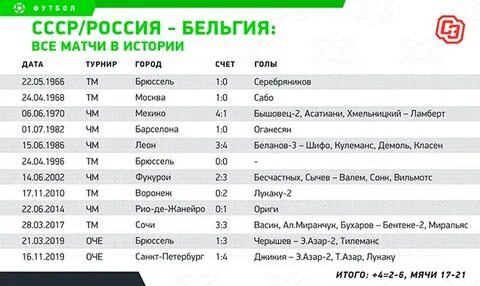 Самые посещаемые матчи