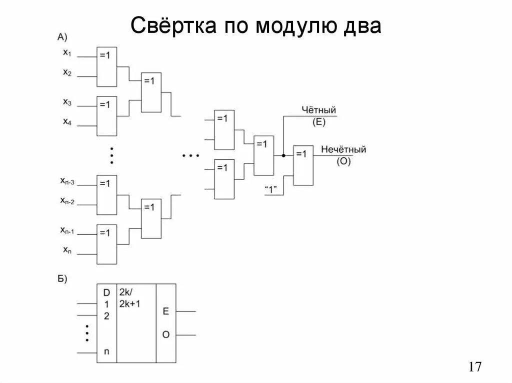 Контроль по модулю 3. Свертка схемы. схема по модулю 2. свёртка изображения. свертка по четности.