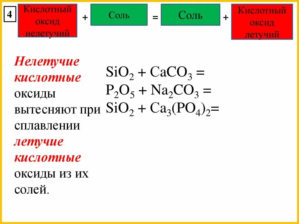 Sio2 классификация. Уравнение химических реакций соль + нелетучий кислотный оксид. Оксид + соль = соль + оксид пример. Нелетучие кислотные оксиды. Летучесть оксидов.