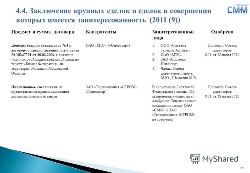 исследование рынка. порядок одобрения крупной сделки. купля продажа ценных бумаг. расчет крупной сделки. порядок заключения крупных сделок.
