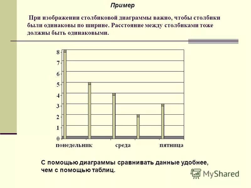 П 7 статистика