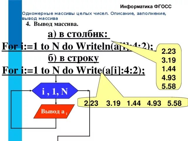 Вывести массив на печать. Заполнение одномерного массива. Массив в информатике. Вывод массива в столбик. Одномерный массив это в информатике.