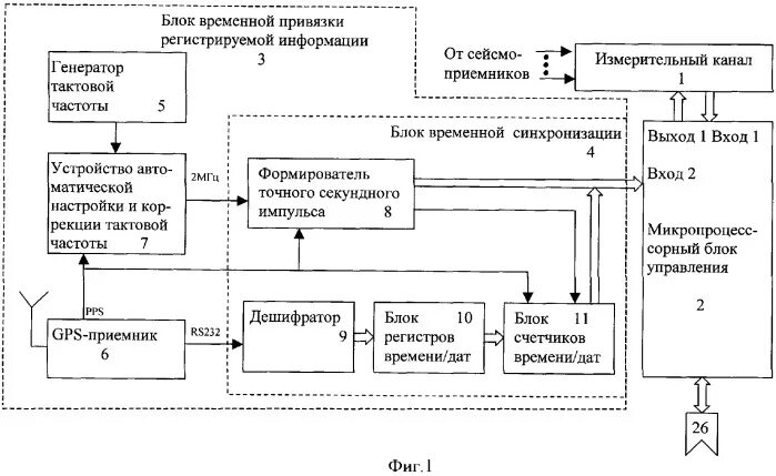 Временные привязки. Регистратор сейсмических сигналов. Блок схема сейсморазведочного усилителя. Регистратор — это сейсмический приемник. Сейсмический регистратор "регистр 3ms" руководство по эксплуатации.